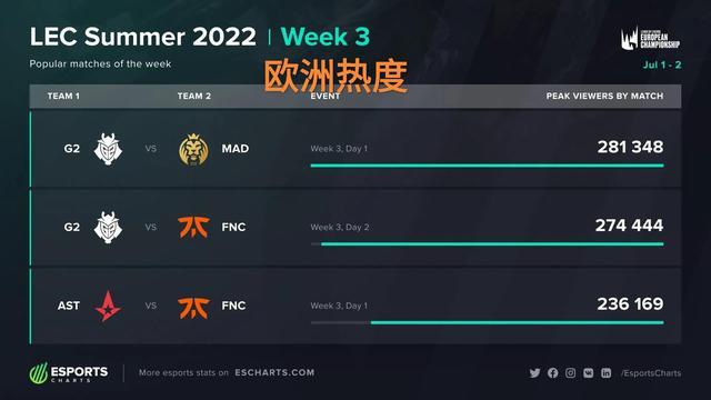 运动